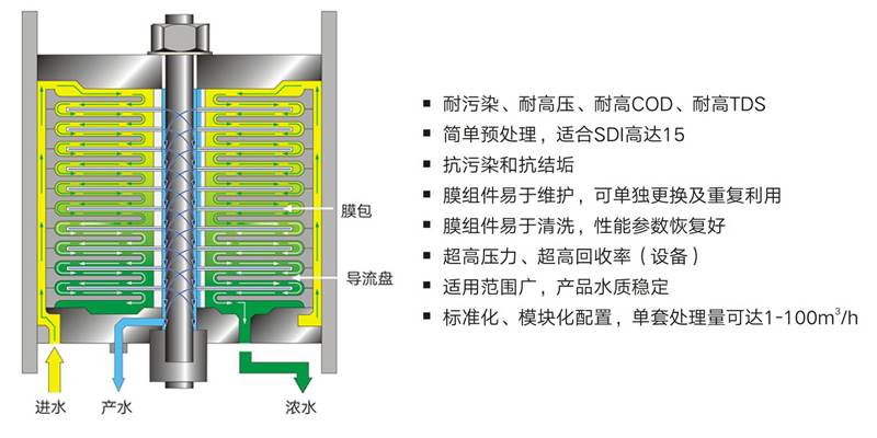 DSA曝气机避雷塔避雷器DPS防水剂臂包DM刊DVD碟盒DVD导航设备D壁画墙纸定制TDLP拼接屏PA系DOM盘列壁炉控制器避蚊胺壁画厂党建 国有企业DTRO膜党风廉政建设与反腐败工作面临dm刊号的问